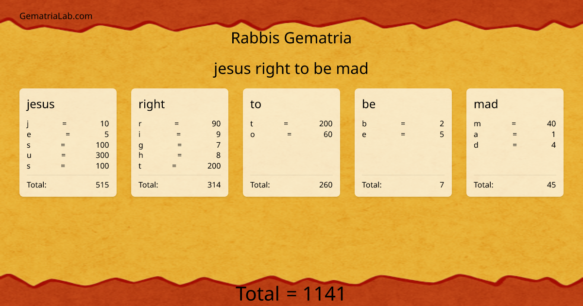jesus right to be mad in rabbis Gematria